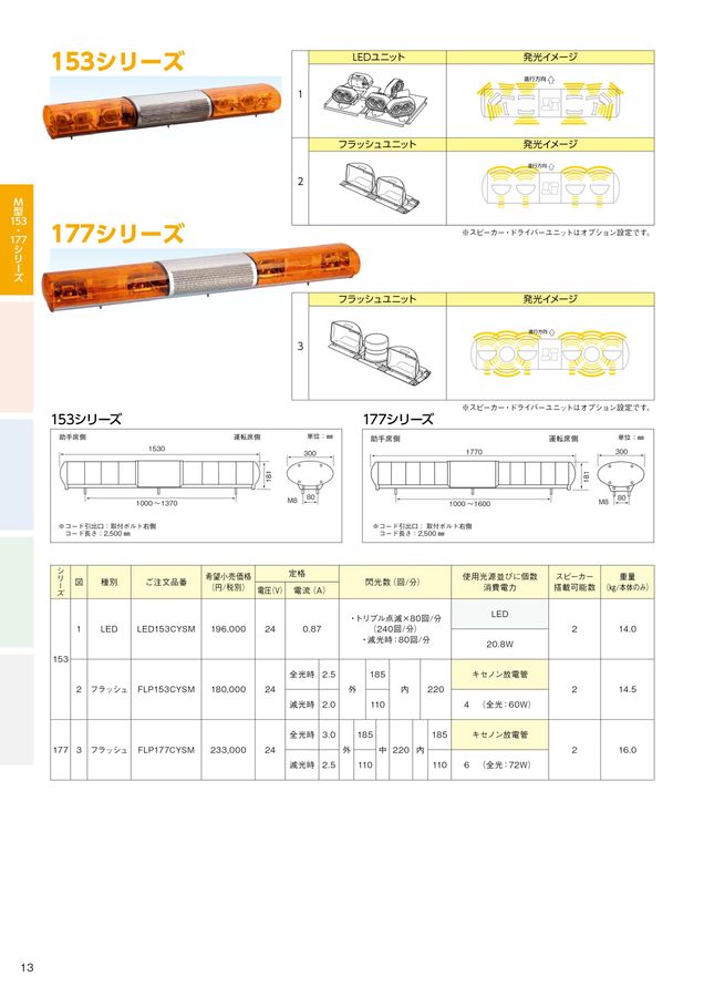 車載用警光灯｜カタログを見る｜株式会社小糸製作所